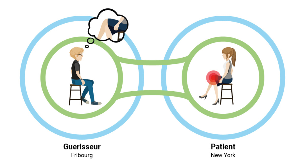 Explication des soins à distance par un schéma.